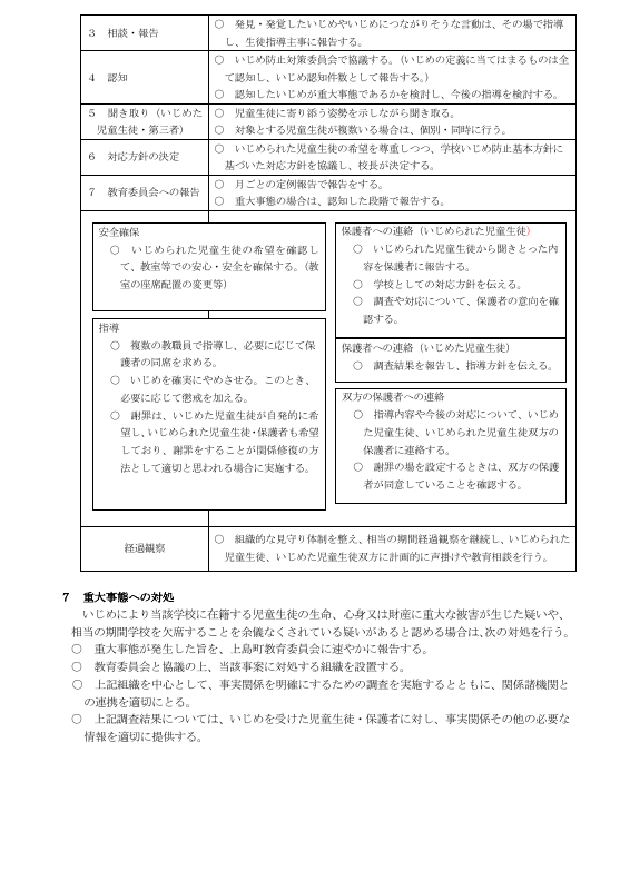 R7上島町立魚島小・中学校いじめ防止基本方針　.pdfの3ページ目のサムネイル